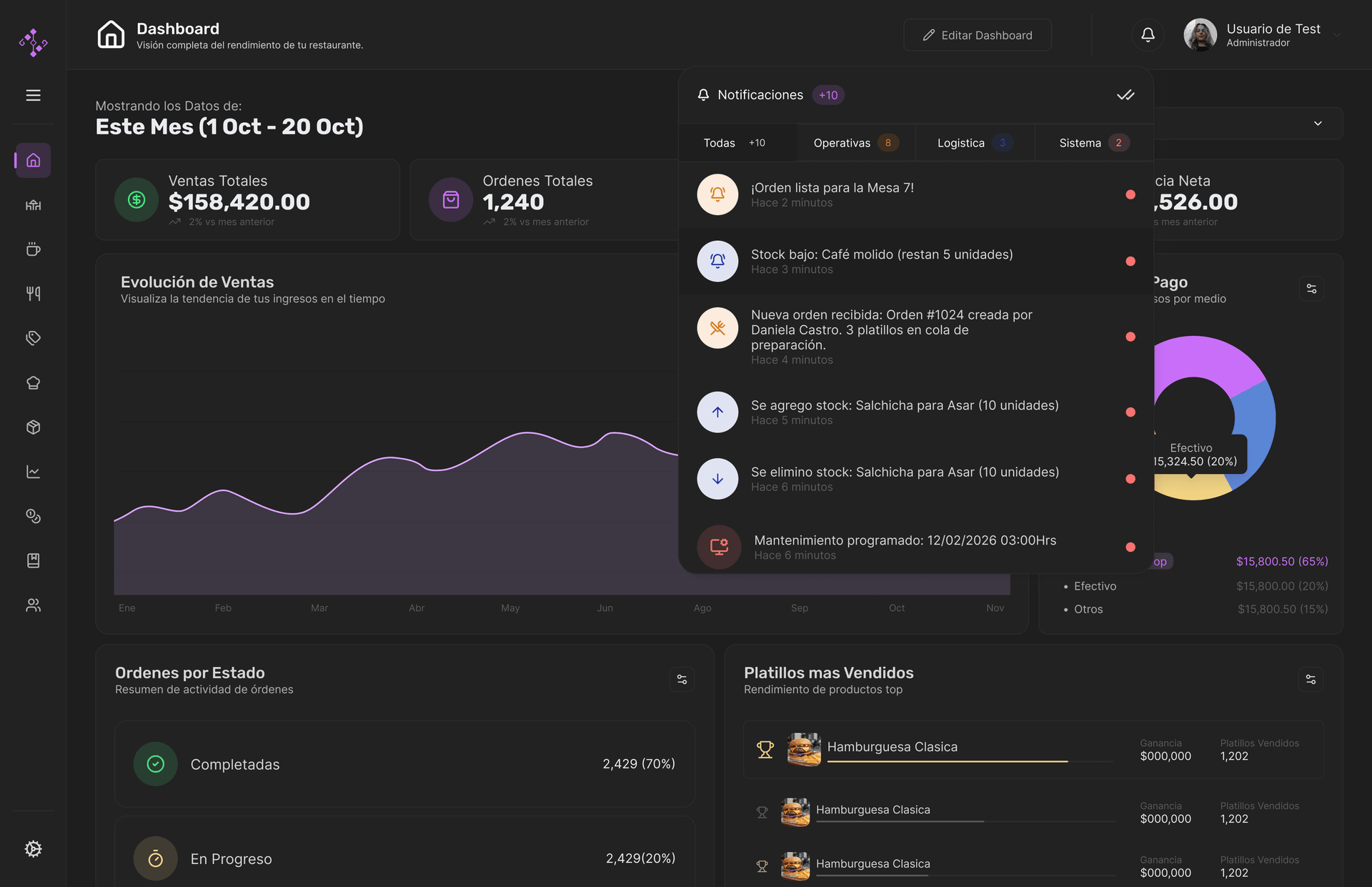 Dashboard Ejecutivo